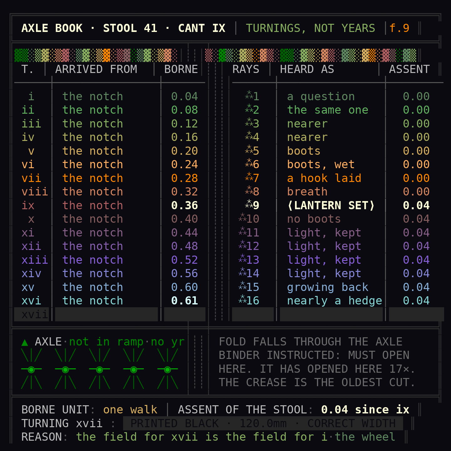 turn_003_a_ansi_01.png